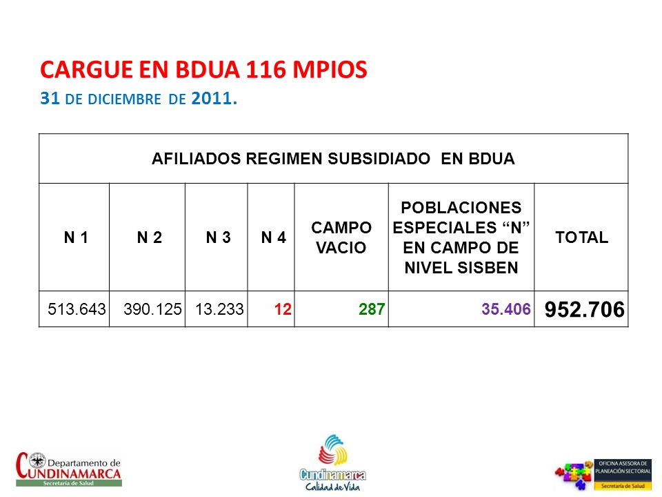 CARGUE EN BDUA 116 MPIOS 31 de diciembre de 2011.