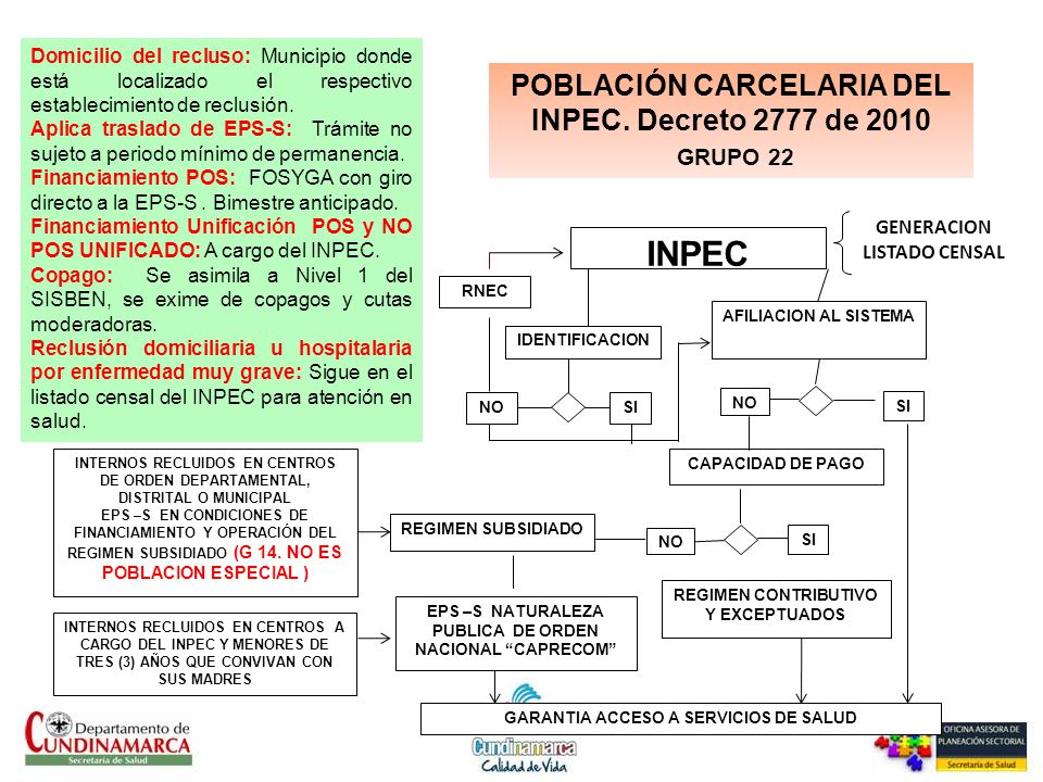 INPEC POBLACIÓN CARCELARIA DEL INPEC. Decreto 2777 de 2010 GRUPO 22