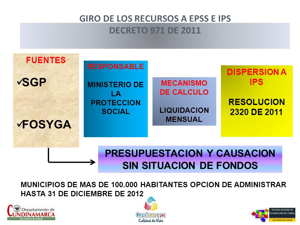 GIRO DE LOS RECURSOS A EPSS E IPS DECRETO 971 DE 2011
