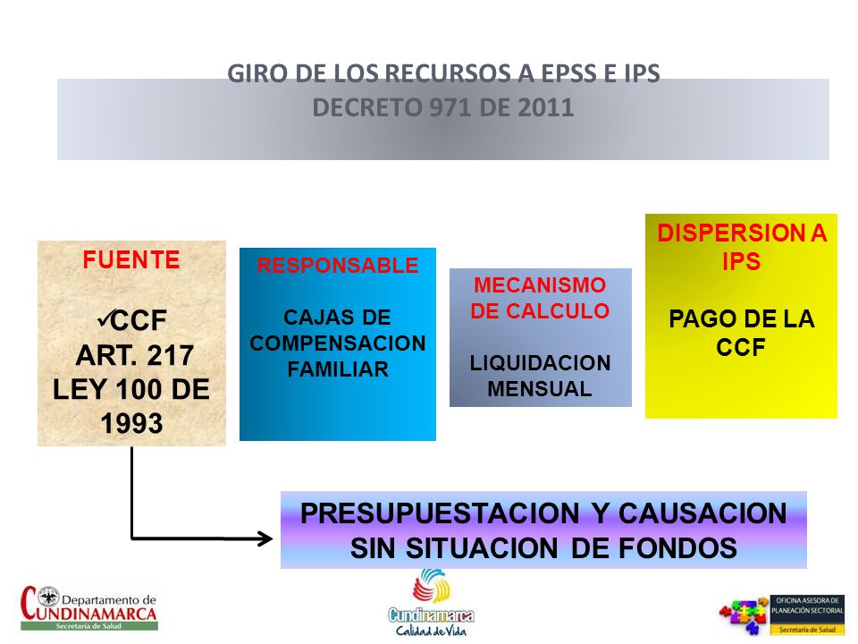 GIRO DE LOS RECURSOS A EPSS E IPS DECRETO 971 DE 2011