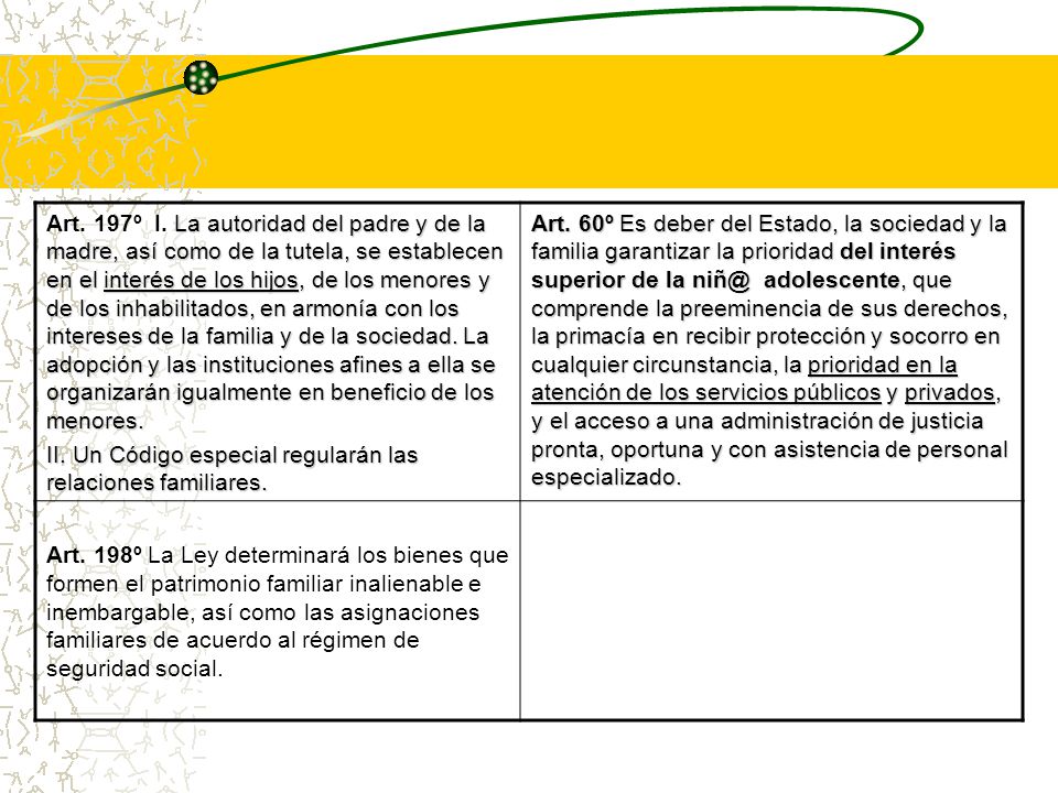Art. 197º I. La autoridad del padre y de la madre, así como de la tutela, se establecen en el interés de los hijos, de los menores y de los inhabilitados, en armonía con los intereses de la familia y de la sociedad. La adopción y las instituciones afines a ella se organizarán igualmente en beneficio de los menores.