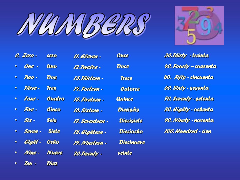 NUMBERS 0. Zero - One - Two - Three - Four - Five - Six - Seven -