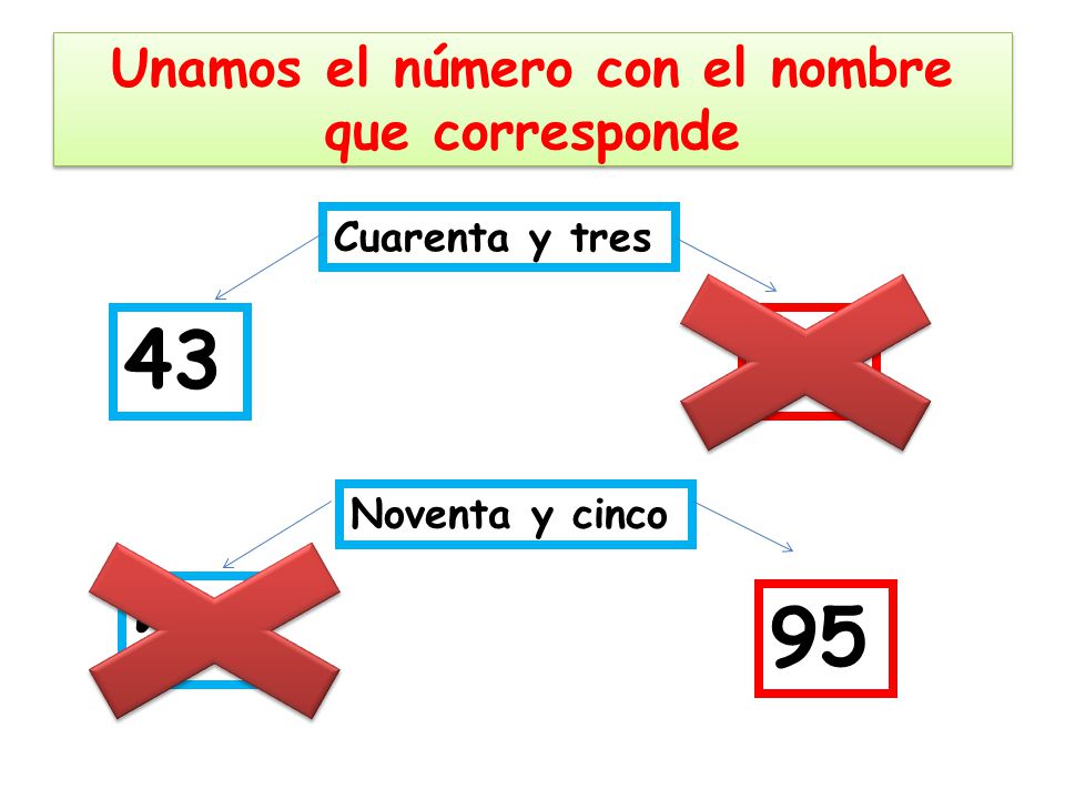 Unamos el número con el nombre que corresponde