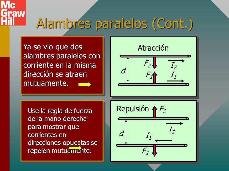 Alambres paralelos (Cont.)