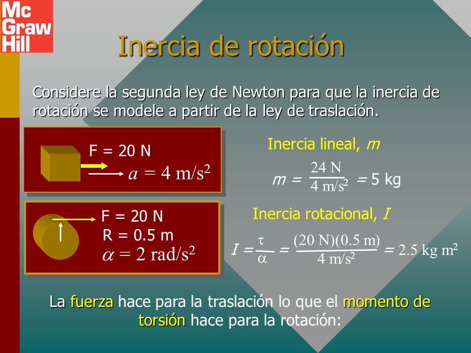Inercia de rotación a = 4 m/s2 a = 2 rad/s2