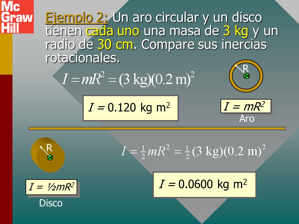 Ejemplo 2: Un aro circular y un disco tienen cada uno una masa de 3 kg y un radio de 30 cm. Compare sus inercias rotacionales.
