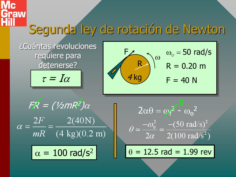 Segunda ley de rotación de Newton
