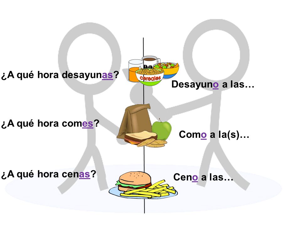 ¿A qué hora desayunas Desayuno a las… ¿A qué hora comes