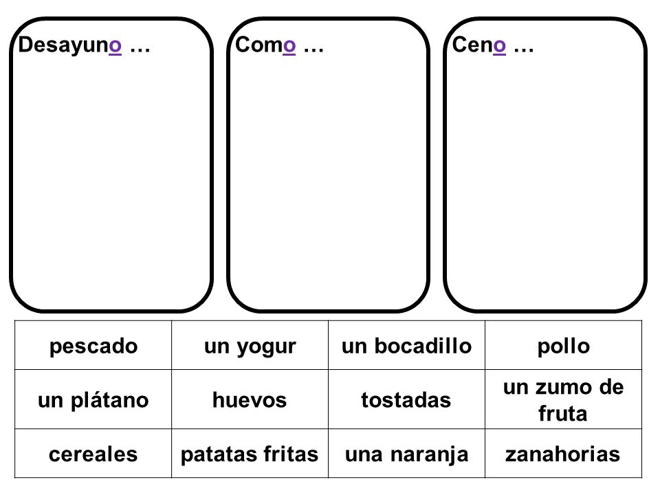 Desayuno … Como … Ceno … pescado un yogur un bocadillo pollo