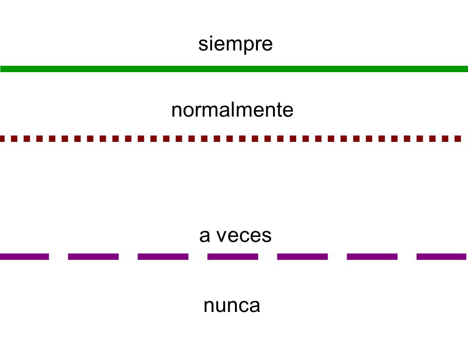 siempre normalmente a veces nunca siempre normalmente a veces nunca