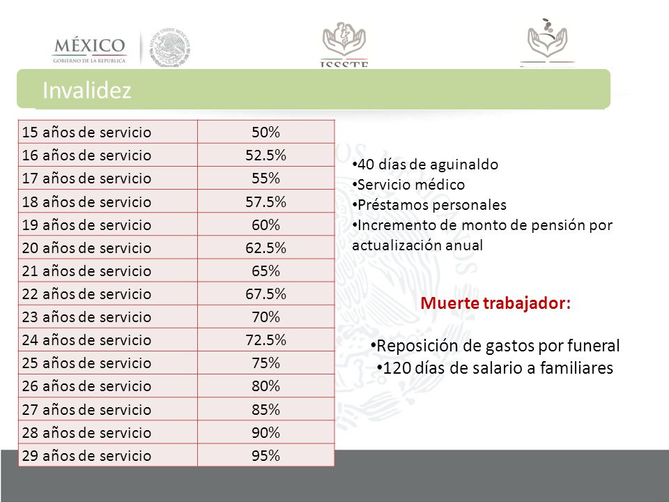 Invalidez Muerte trabajador: Reposición de gastos por funeral