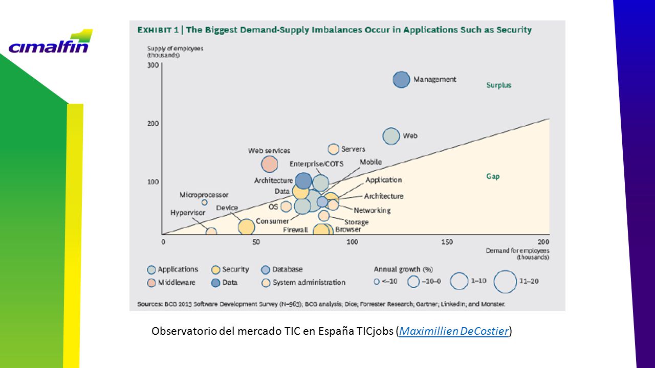 Observatorio del mercado TIC en España TICjobs (Maximillien DeCostier)