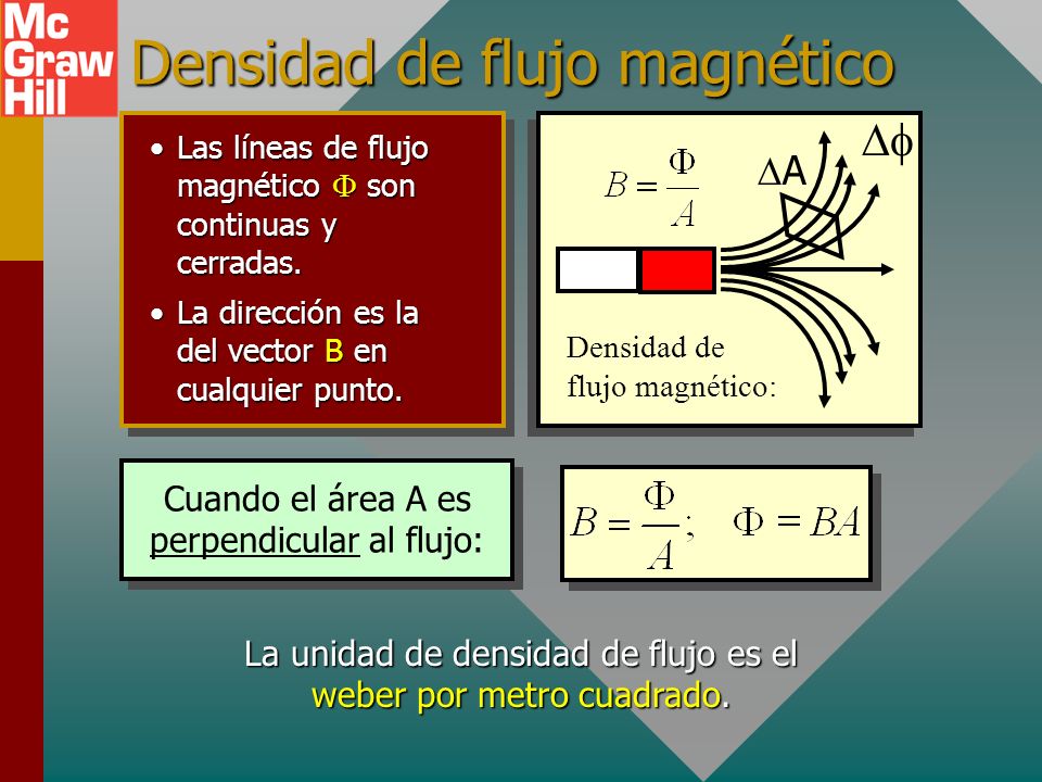 Densidad de flujo magnético