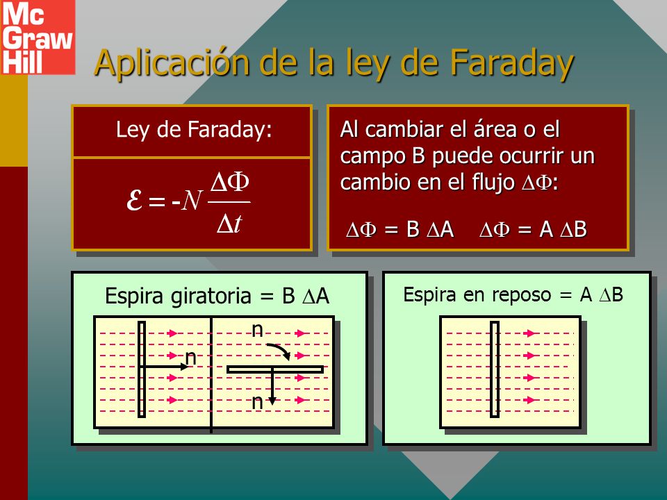 Aplicación de la ley de Faraday