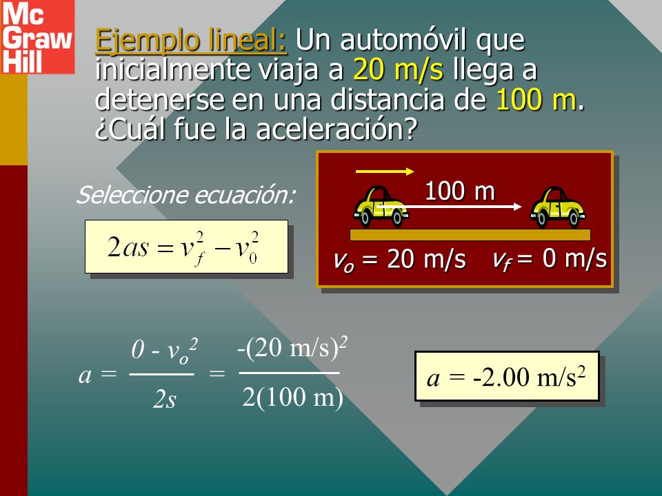 Ejemplo lineal: Un automóvil que inicialmente viaja a 20 m/s llega a detenerse en una distancia de 100 m. ¿Cuál fue la aceleración