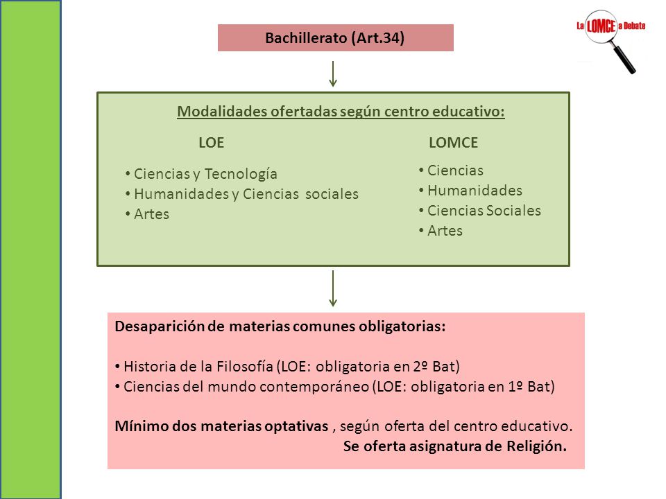 Bachillerato (Art.34) Modalidades ofertadas según centro educativo: Ciencias y Tecnología. Humanidades y Ciencias sociales.