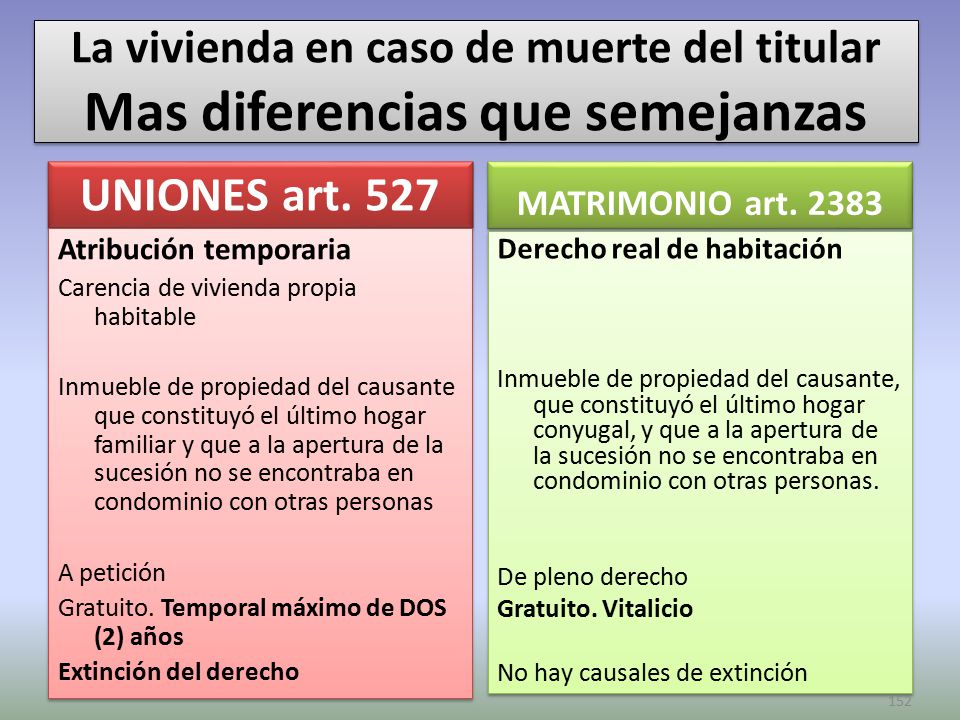 La vivienda en caso de muerte del titular Mas diferencias que semejanzas