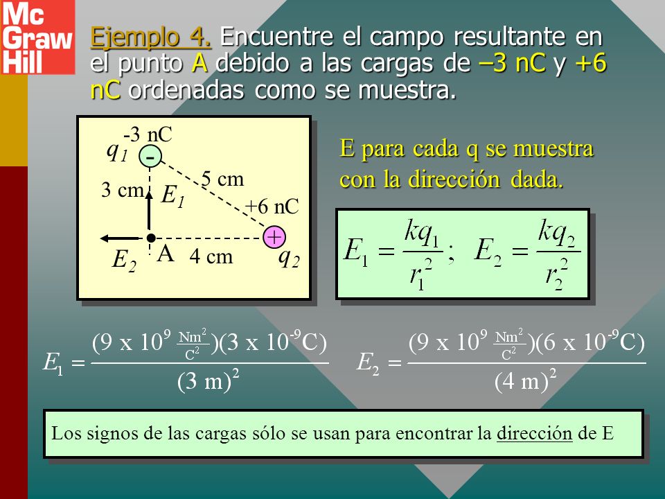 Ejemplo 4. Encuentre el campo resultante en el punto A debido a las cargas de –3 nC y +6 nC ordenadas como se muestra.