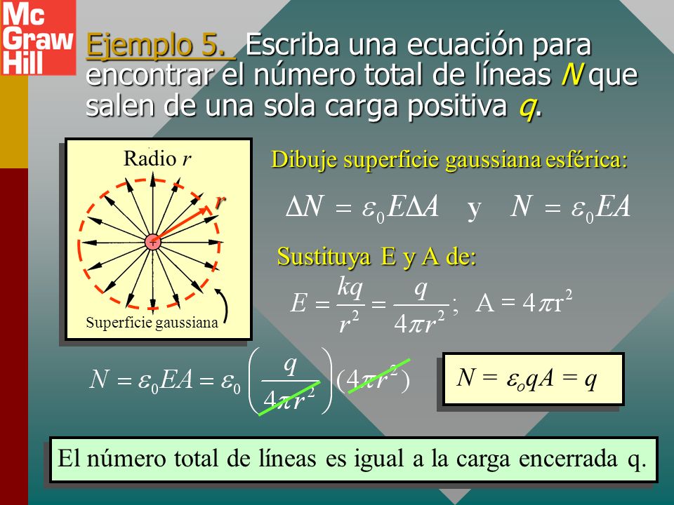 Ejemplo 5. Escriba una ecuación para encontrar el número total de líneas N que salen de una sola carga positiva q.