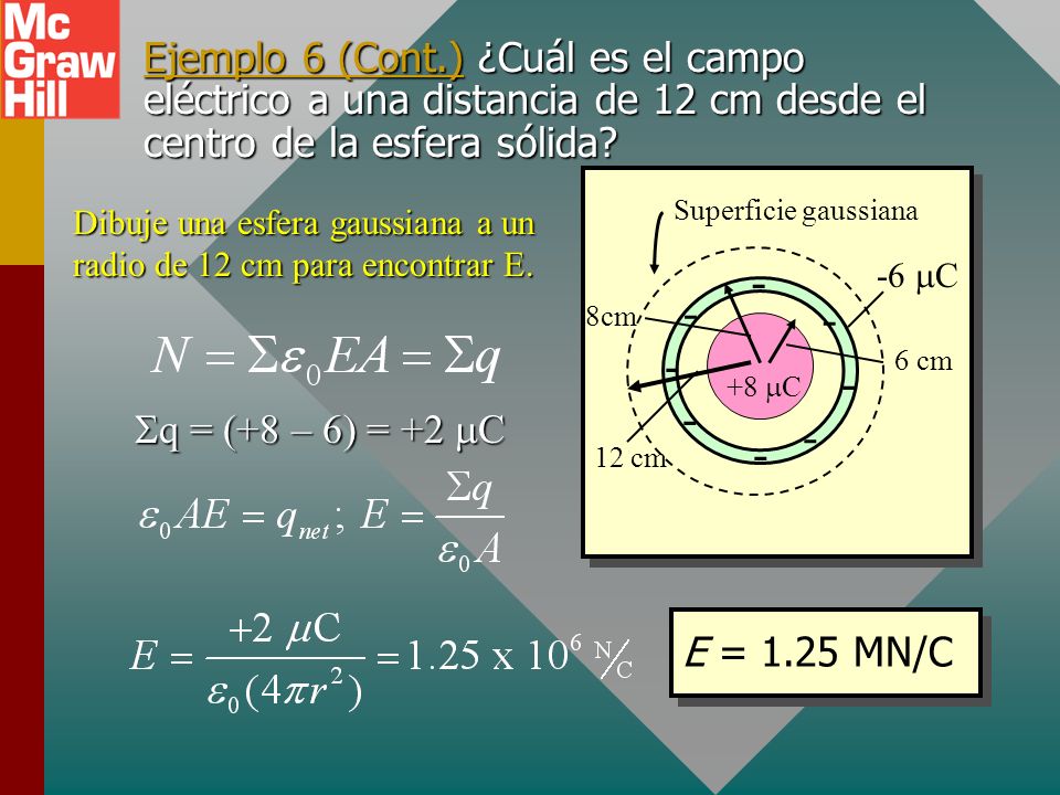 Ejemplo 6 (Cont.) ¿Cuál es el campo eléctrico a una distancia de 12 cm desde el centro de la esfera sólida
