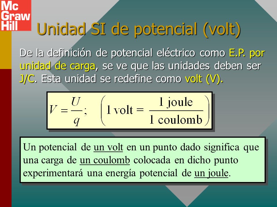 Unidad SI de potencial (volt)