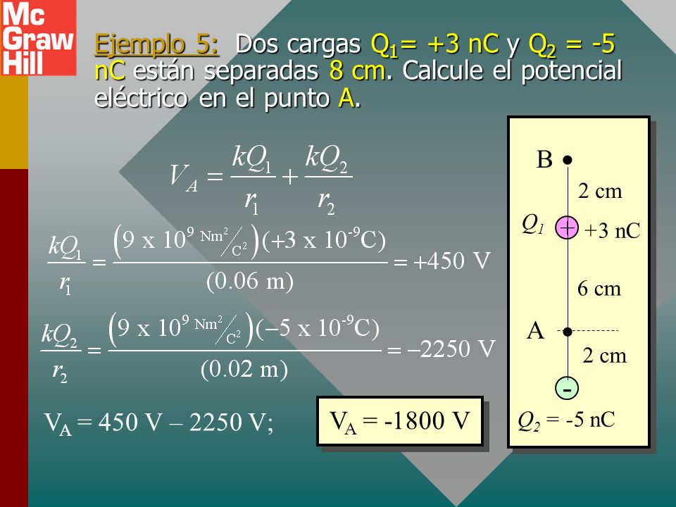 Ejemplo 5: Dos cargas Q1= +3 nC y Q2 = -5 nC están separadas 8 cm