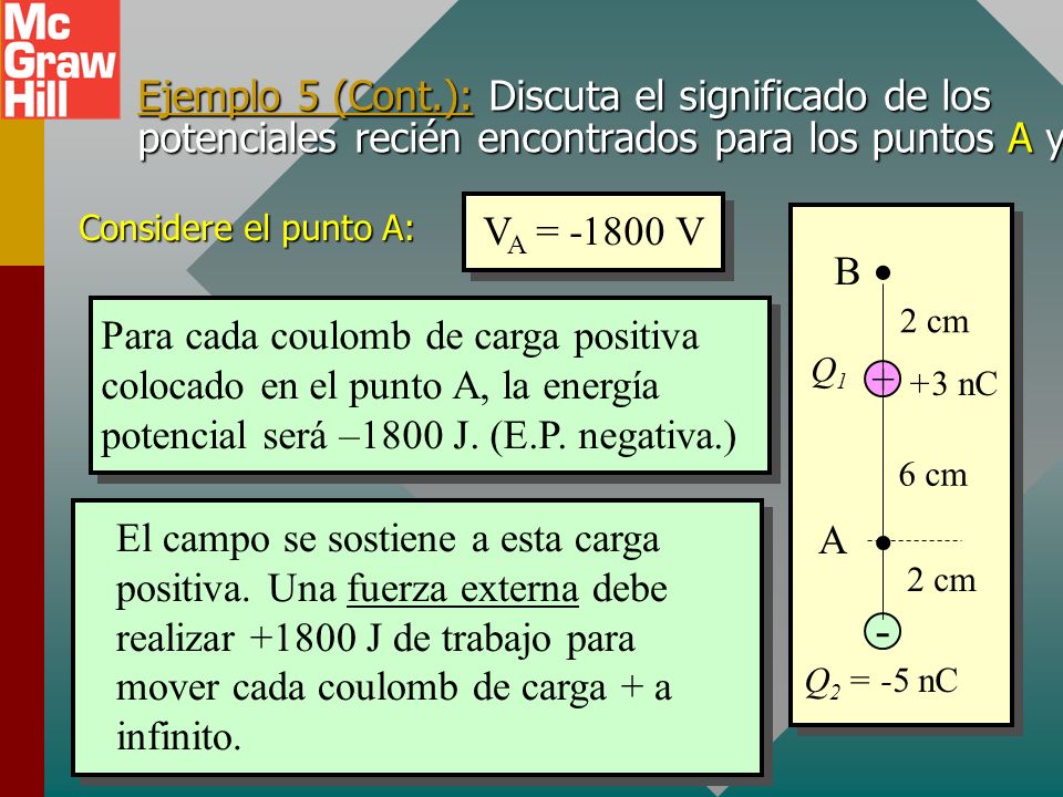 Ejemplo 5 (Cont.): Discuta el significado de los potenciales recién encontrados para los puntos A y B.