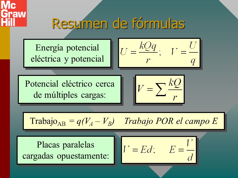 Resumen de fórmulas Energía potencial eléctrica y potencial