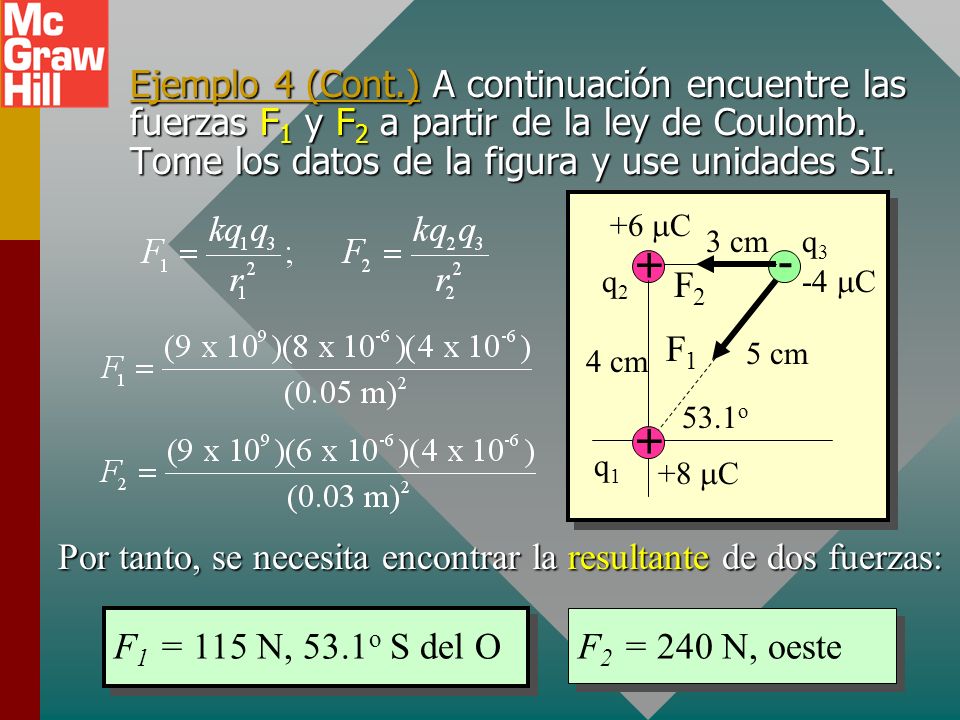 Ejemplo 4 (Cont.) A continuación encuentre las fuerzas F1 y F2 a partir de la ley de Coulomb. Tome los datos de la figura y use unidades SI.