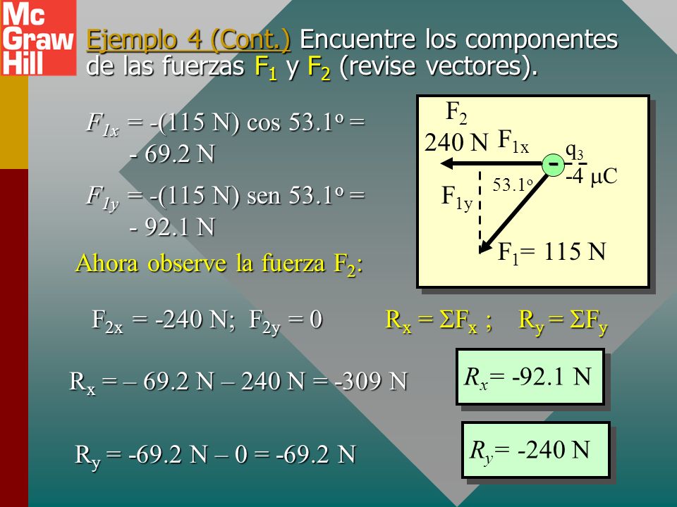 Ejemplo 4 (Cont.) Encuentre los componentes de las fuerzas F1 y F2 (revise vectores).