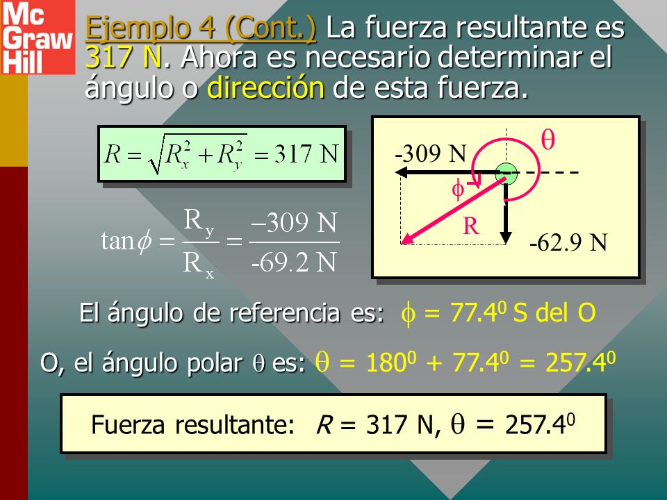 Fuerza resultante: R = 317 N, q =