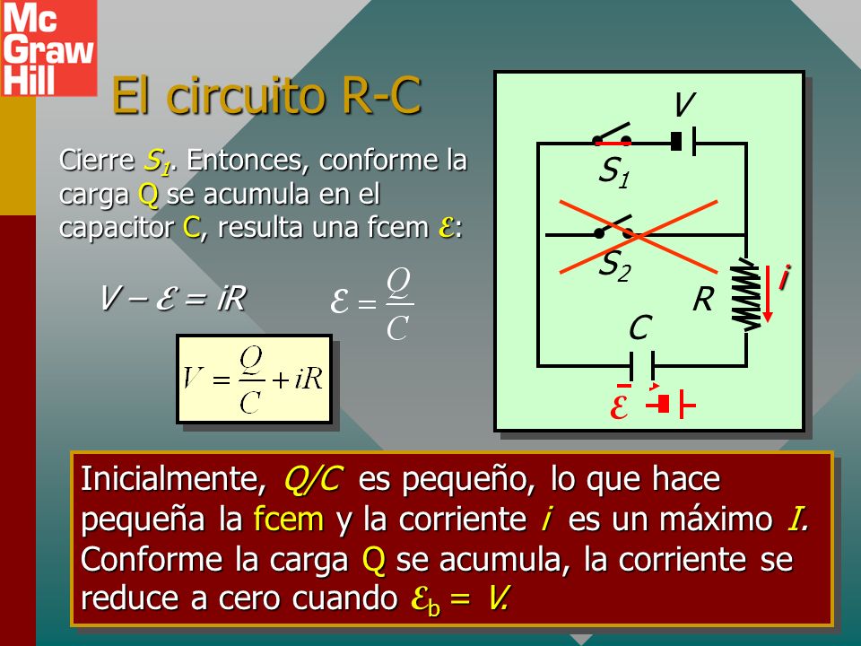 El circuito R-C V S1 E S2 i V – E = iR R C