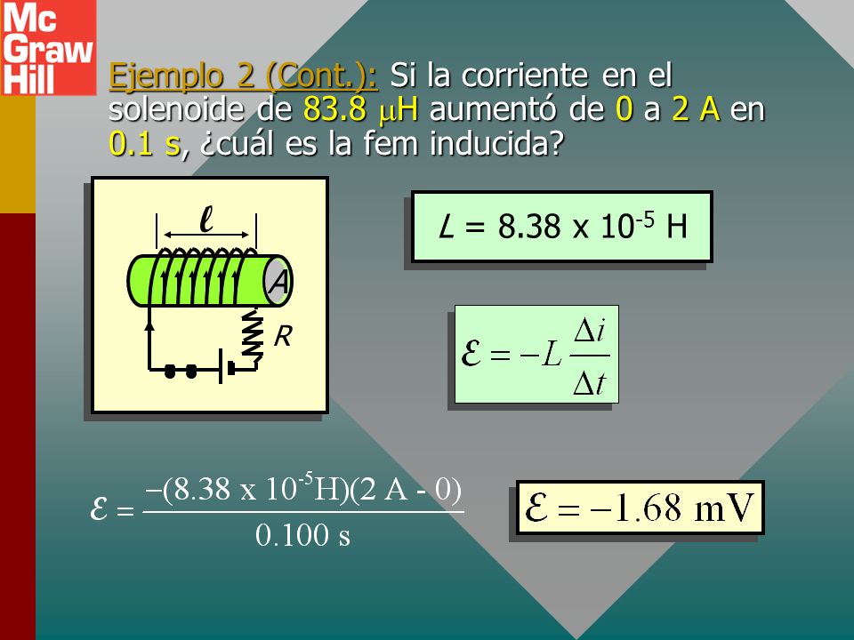 Ejemplo 2 (Cont. ): Si la corriente en el solenoide de 83
