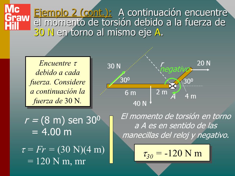 Ejemplo 2 (cont.): A continuación encuentre el momento de torsión debido a la fuerza de 30 N en torno al mismo eje A.