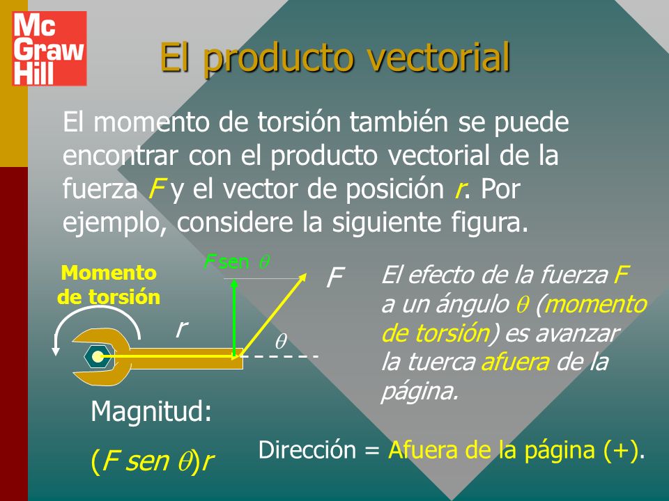 El producto vectorial