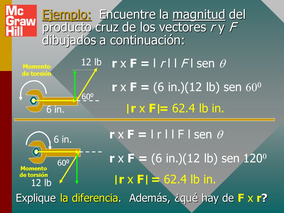 Ejemplo: Encuentre la magnitud del producto cruz de los vectores r y F dibujados a continuación: