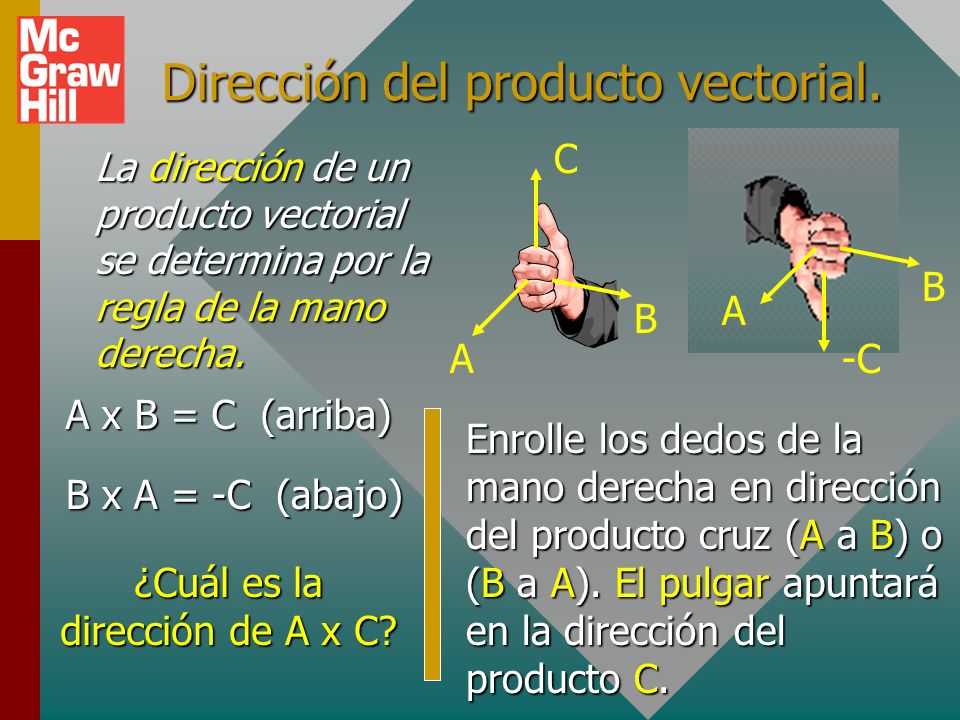 Dirección del producto vectorial.