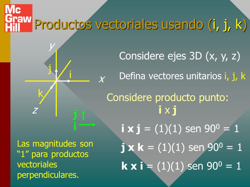 Productos vectoriales usando (i, j, k)
