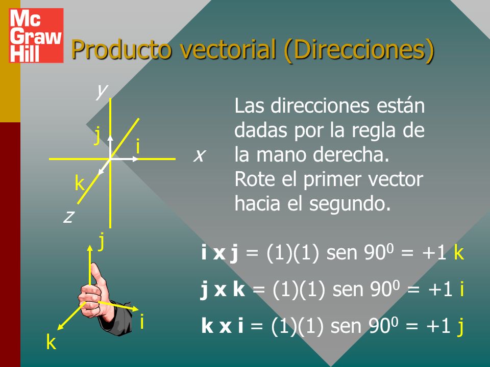 Producto vectorial (Direcciones)
