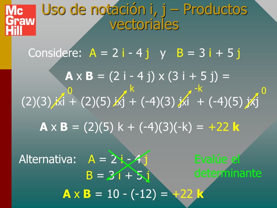 Uso de notación i, j – Productos vectoriales