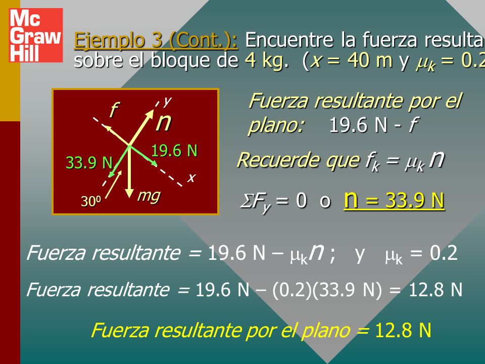 Ejemplo 3 (Cont.): Encuentre la fuerza resultante sobre el bloque de 4 kg. (x = 40 m y mk = 0.2)