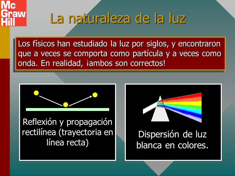 La naturaleza de la luz Dispersión de luz blanca en colores.