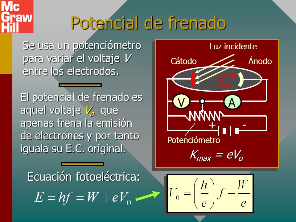 Ecuación fotoeléctrica: