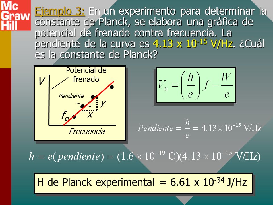 H de Planck experimental = 6.61 x J/Hz