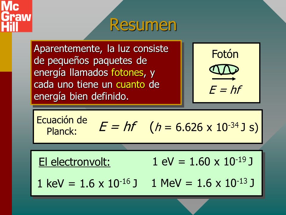 Resumen E = hf (h = x J s) Fotón E = hf