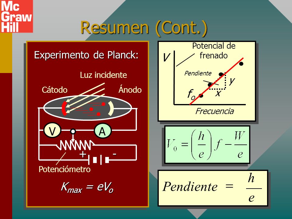 Experimento de Planck:
