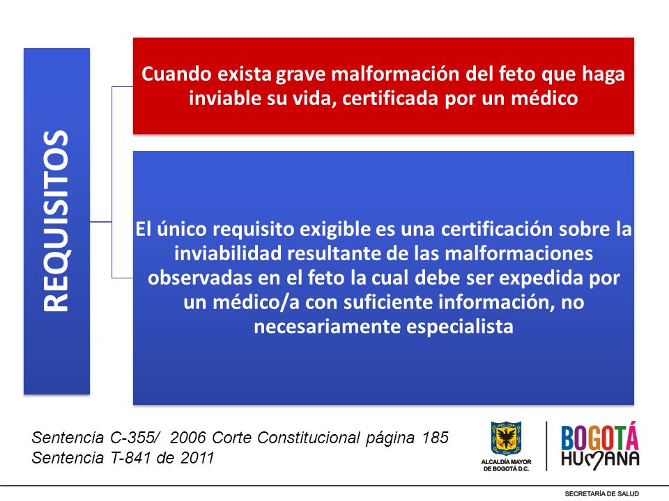 REQUISITOS Cuando exista grave malformación del feto que haga inviable su vida, certificada por un médico.