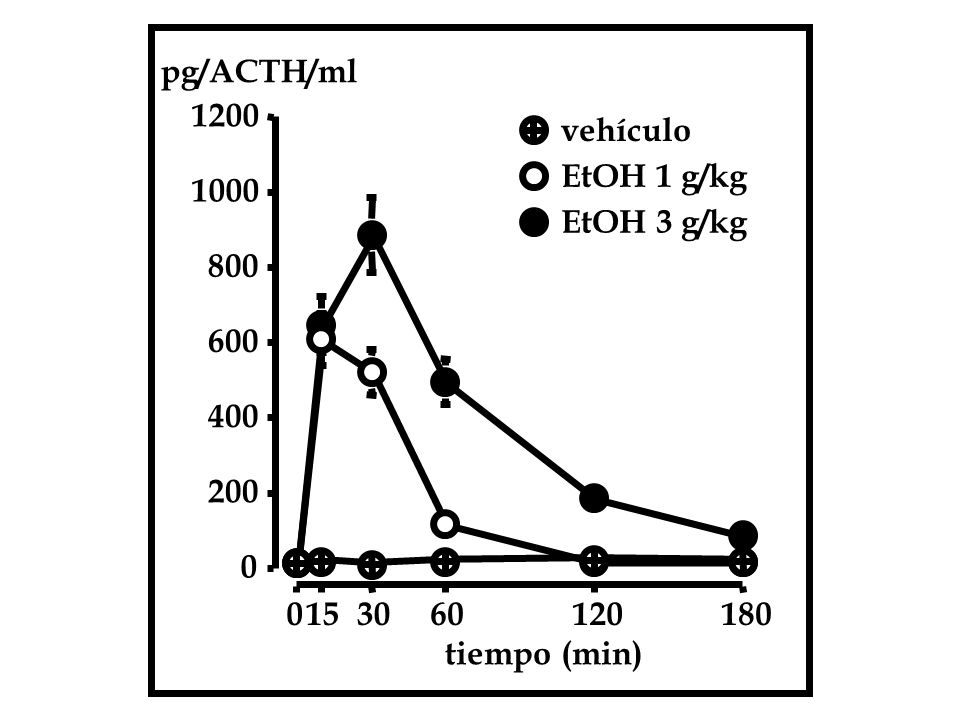 EFECTO DEL ALCOHOL EN EL EJE HIPOTÁLAMO-HIPÓFISIS-SUPRARRENAL
