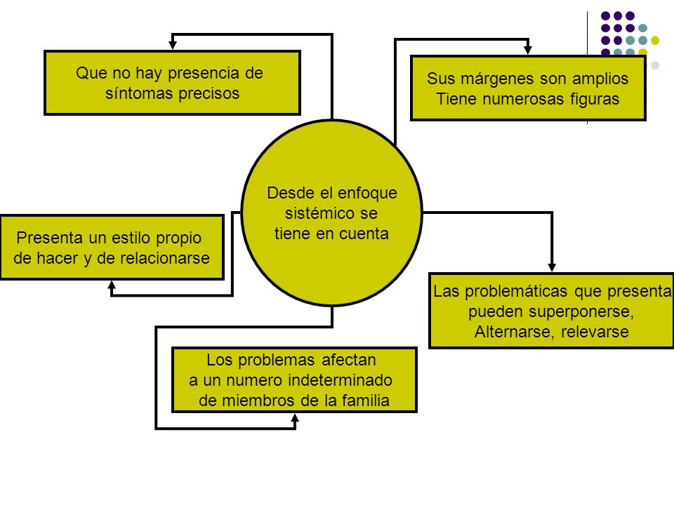 Sus márgenes son amplios Tiene numerosas figuras
