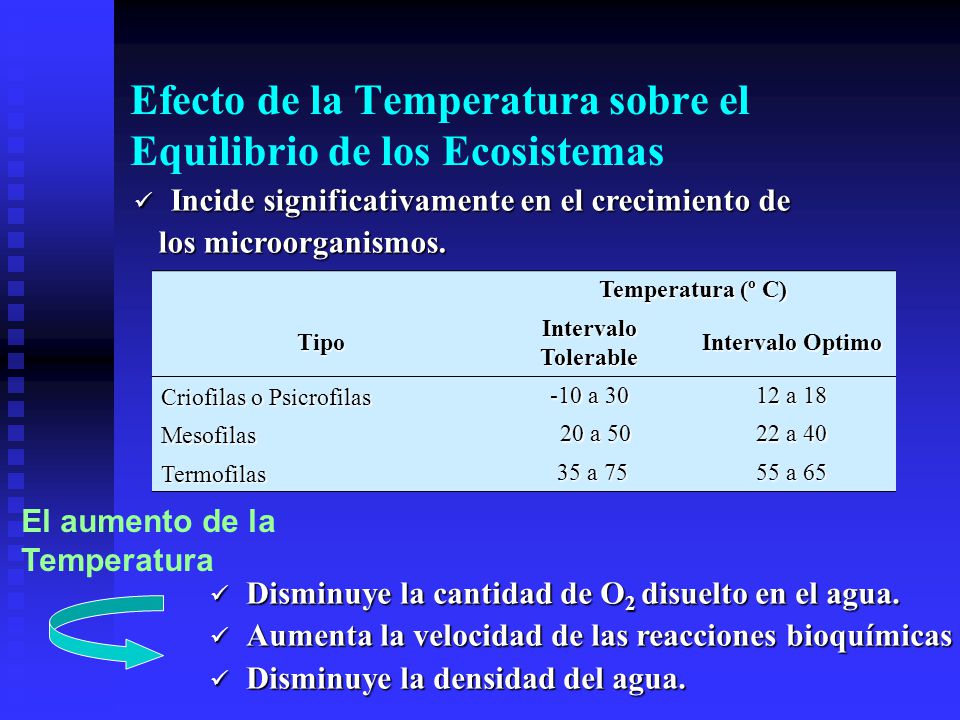 Efecto de la Temperatura sobre el Equilibrio de los Ecosistemas